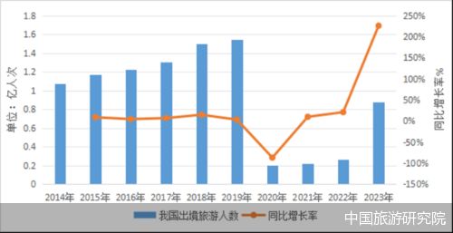 2024年澳门旅游资讯,统计信息解析说明_温馨版9.191