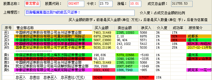 白小姐红虎网,全方位数据解析表述_可靠版93.319