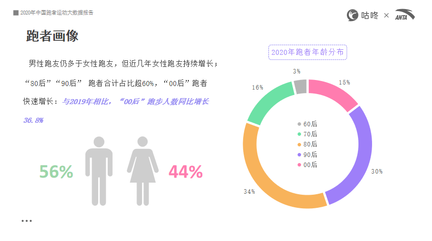 新奥天天开奖资料大全600Tk,数据引导设计方法_运动版40.892