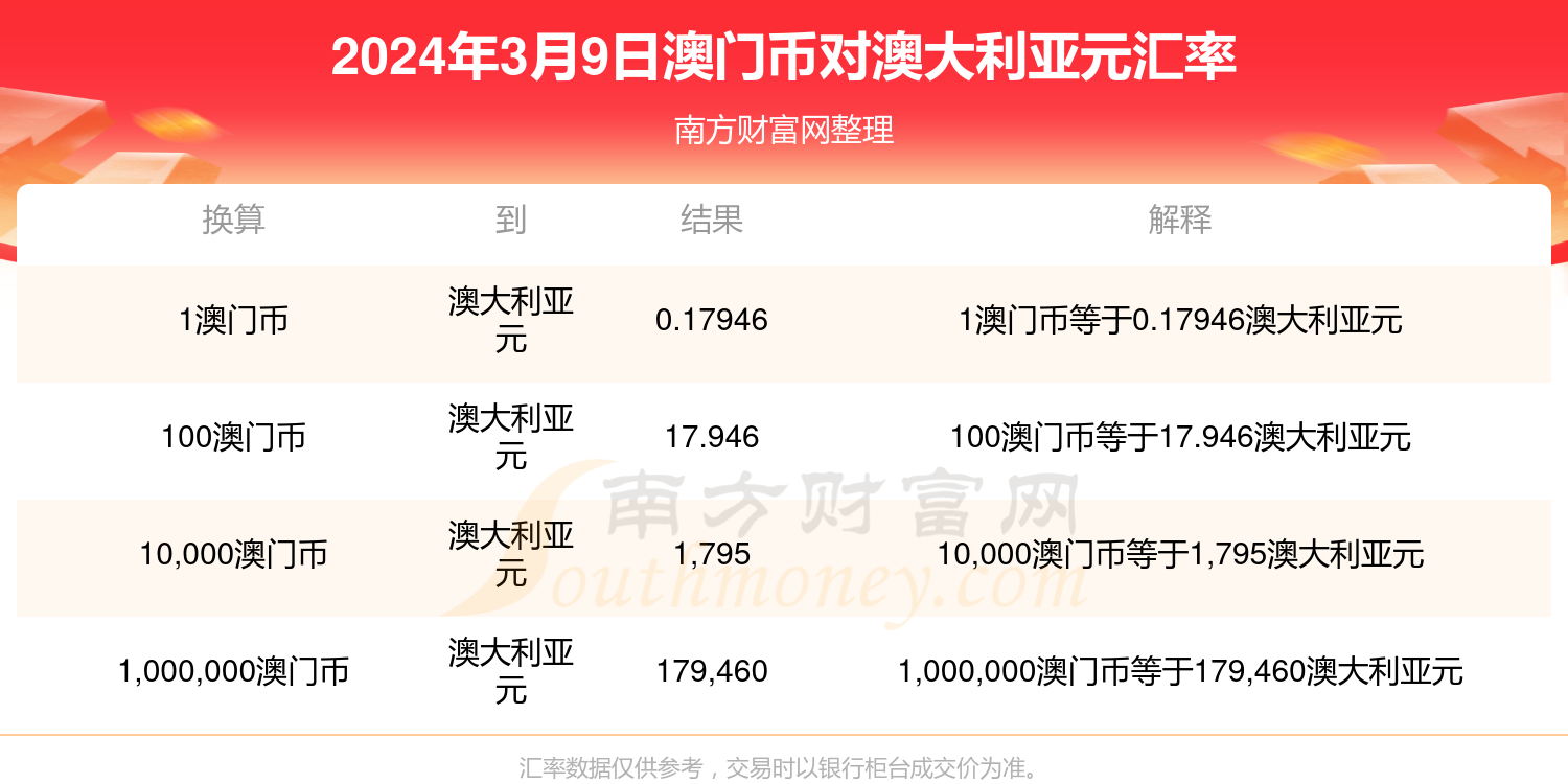 新澳门最新开奖结果查询今天,处于迅速响应执行_本地版16.760