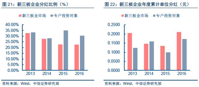 新奥精准免费资料提供277期,实地观察数据设计_轻量版24.614