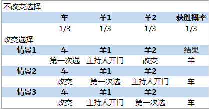 白浪滔天 第2页