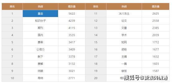 管家婆期期期免费精准资料,科学数据解读分析_多媒体版12.239