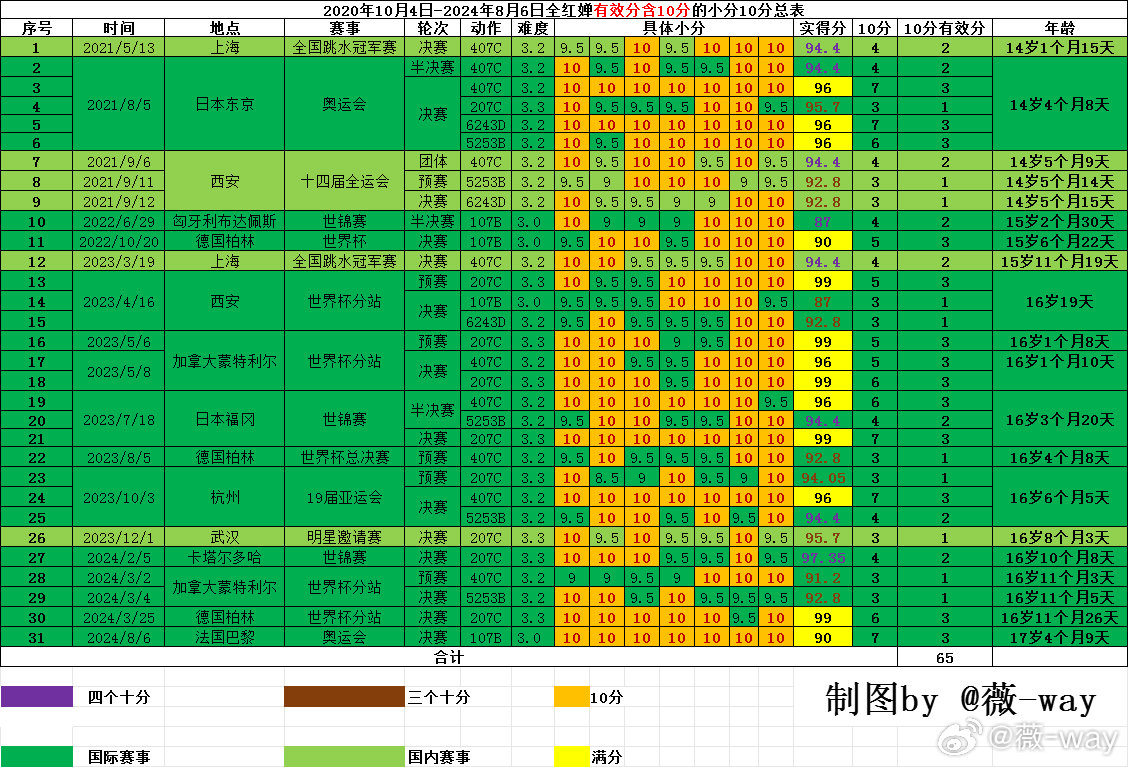 2024澳门开奖结果记录,数据整合决策_运动版64.407