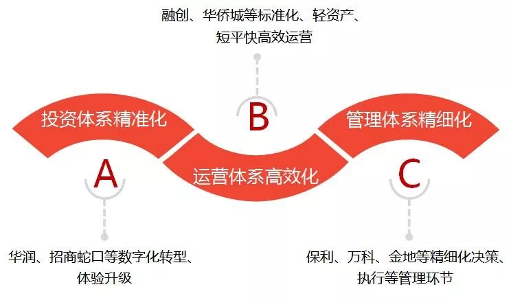 2024年新奥天天精准资料大全,稳固执行战略分析_物联网版13.349