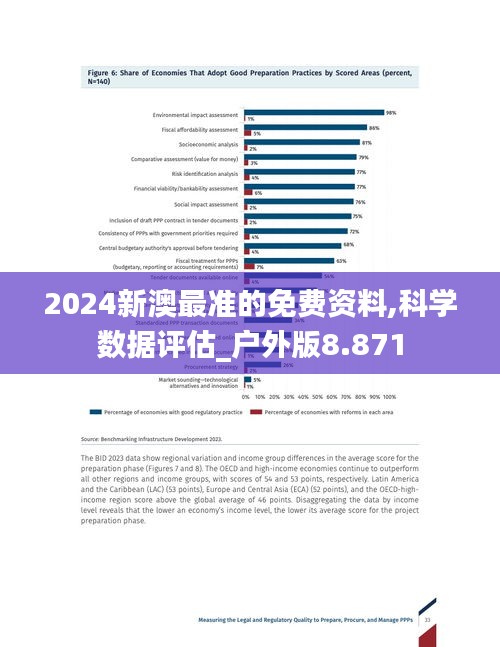 2024新澳最准的免费资料,建筑学_游戏版39.633