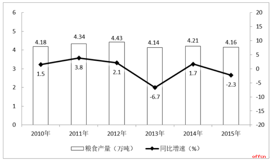 技术开发 第56页