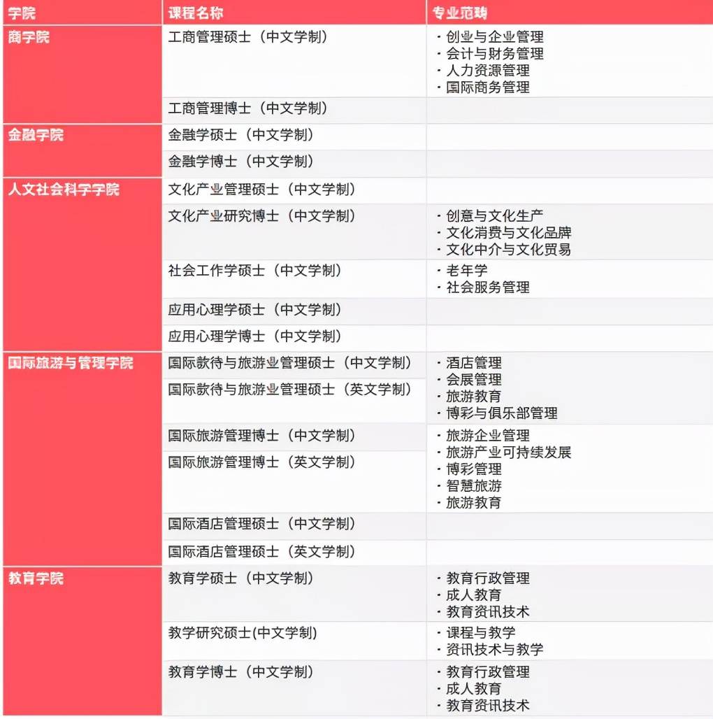 2024新澳门精准免费大全,信息明晰解析导向_旅行版6.852