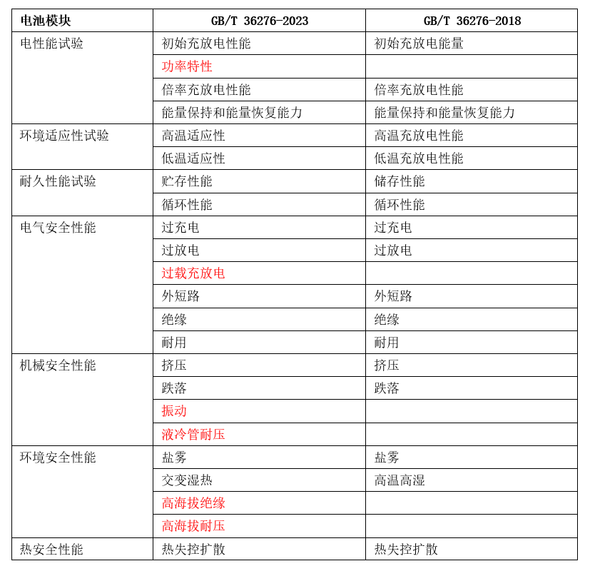 2024年新澳门今晚开奖结果查询表,科学分析解释说明_梦想版25.402