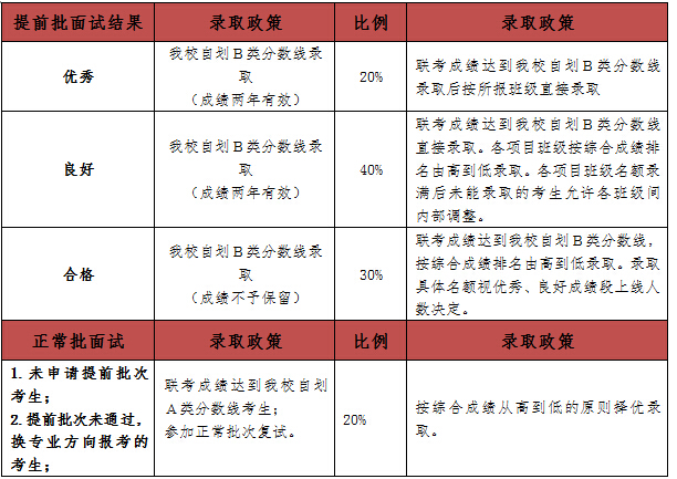 鹤发童颜 第2页