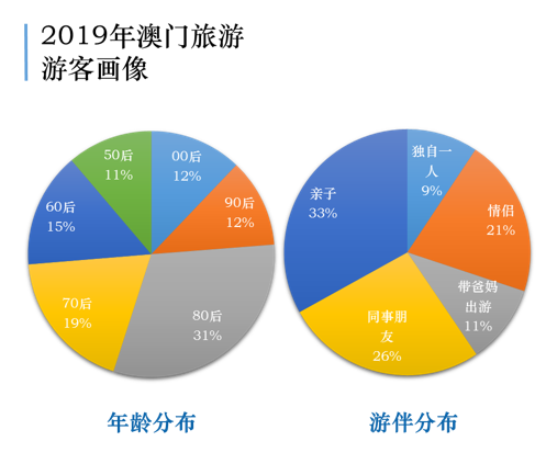 技术开发 第46页