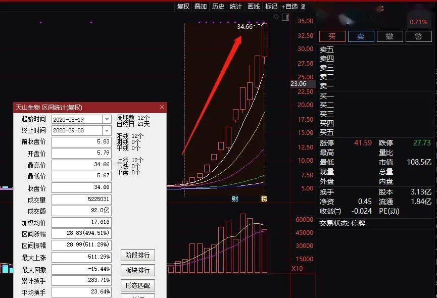 7777788888精准跑狗图,探索精准跑狗图，神秘的数字组合77777与88888