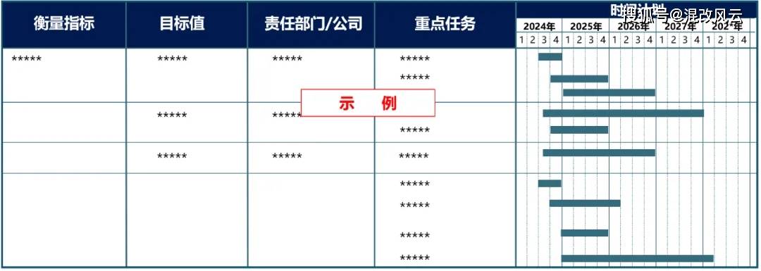 澳门天天彩,资料大全,完善实施计划_DIY版31.218