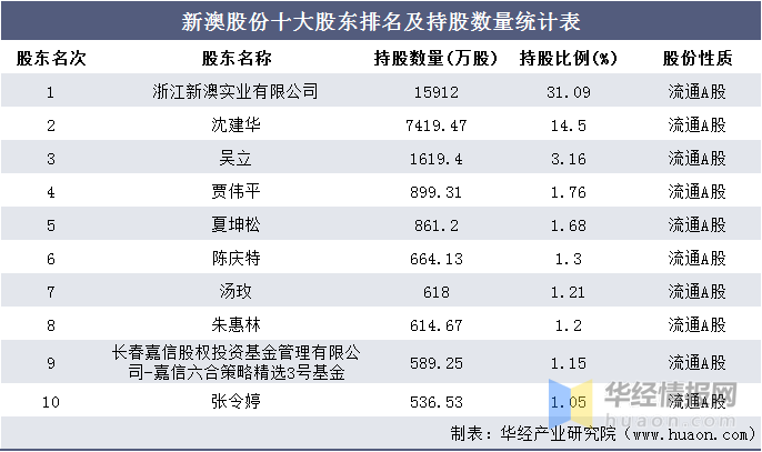 新澳精准资料免费大全,统计信息解析说明_外观版10.822