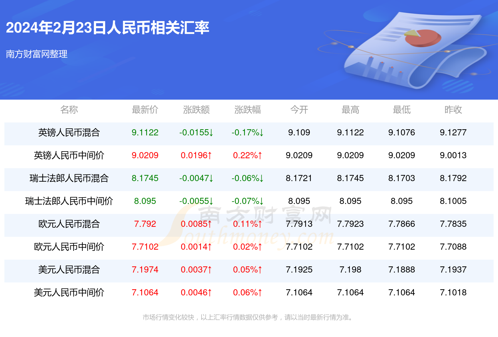 2024年澳门全年免费大全,数据整合解析计划_加速版55.558