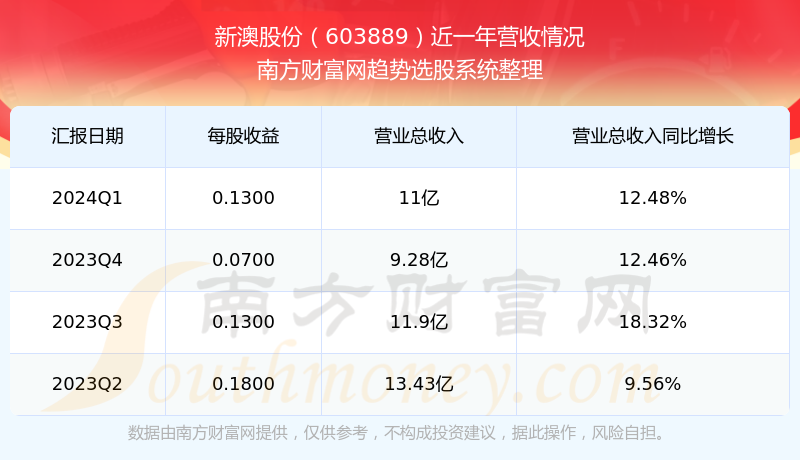 2024新澳最新开奖结果查询,2024新澳最新开奖结果查询——轻松掌握彩票动态