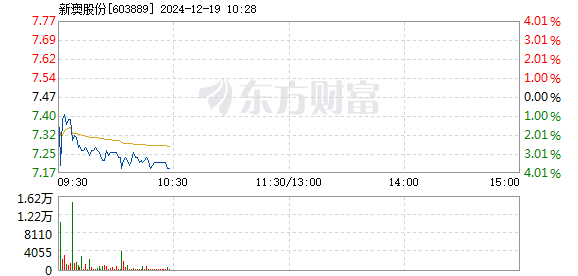 新澳天天开奖资料大全最新100期,处于迅速响应执行_安全版94.796