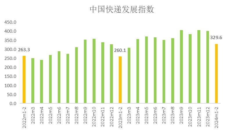 技术开发 第14页