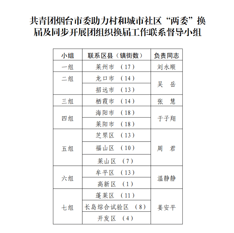 武安市公安局最新人事任命,武安市公安局最新人事任命，推动警务工作再上新台阶