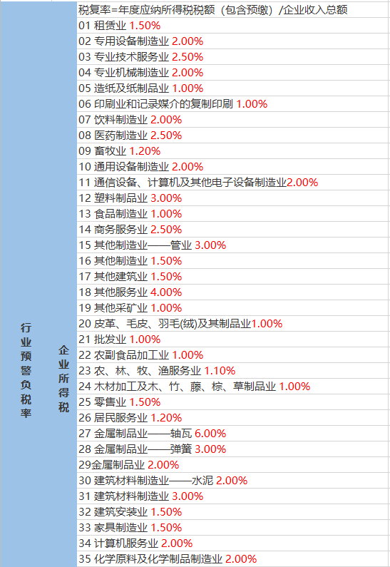 槐沟村委会最新天气预报,槐沟村委会最新天气预报