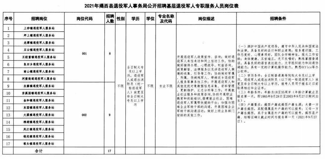 太湖县退役军人事务局最新招聘信息,太湖县退役军人事务局最新招聘信息概览