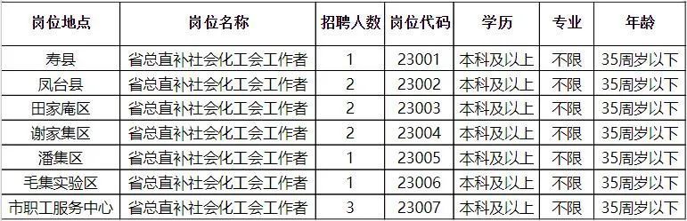 四方台区计划生育委员会等最新招聘信息,四方台区计划生育委员会最新招聘信息及招聘动态概述