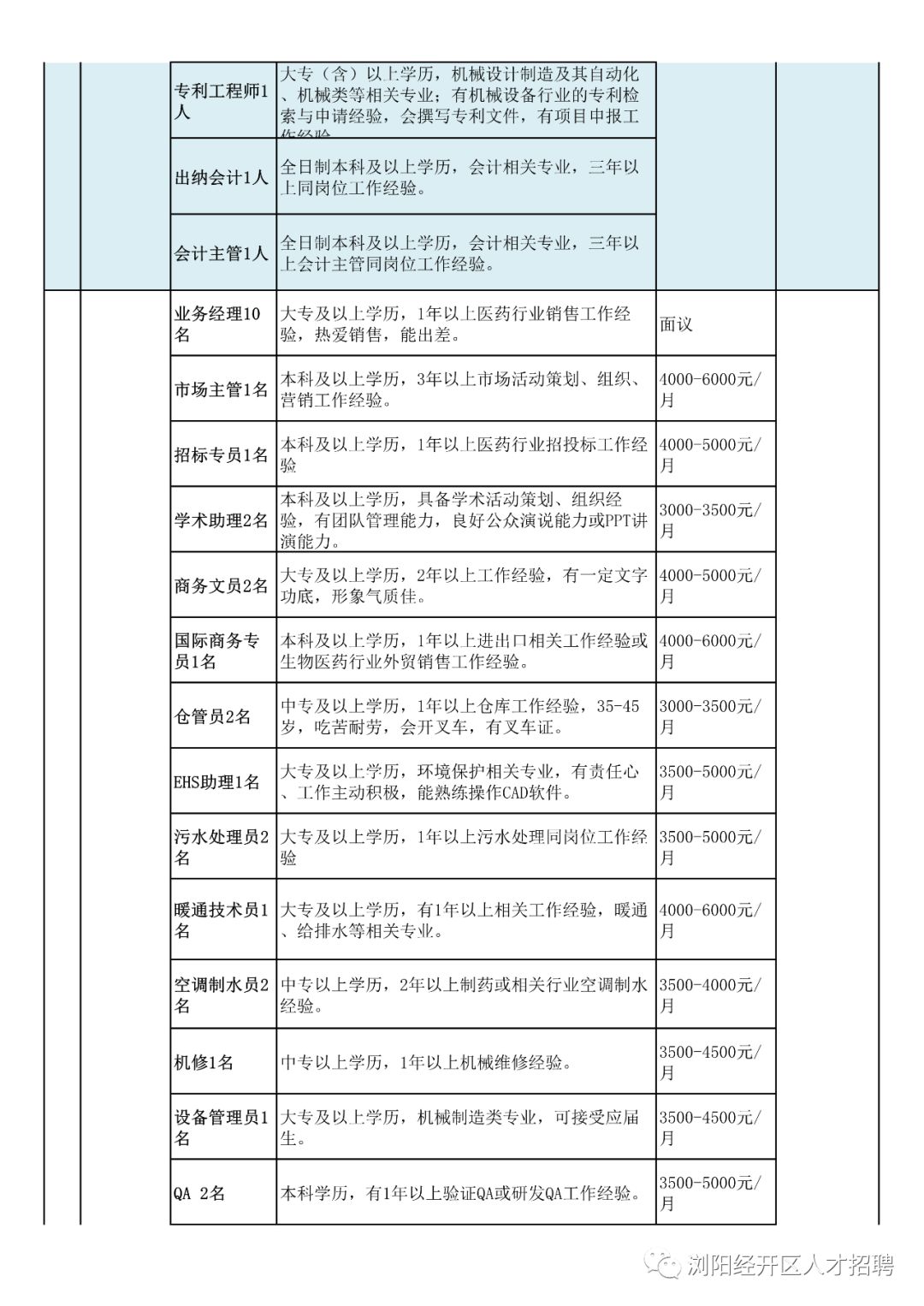 垭合村委会最新招聘信息,垭合村委会最新招聘信息概览