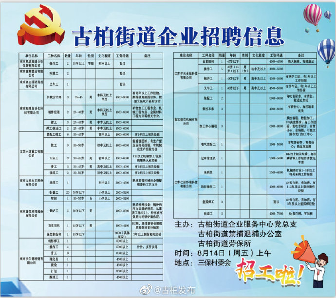 浮山路街道最新招聘信息,浮山路街道最新招聘信息概览