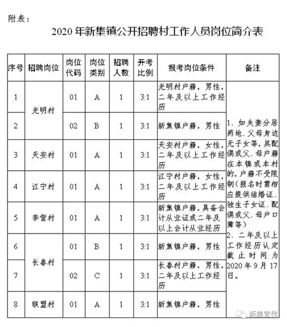 许家庄村民委员会最新招聘信息,许家庄村民委员会最新招聘信息概览