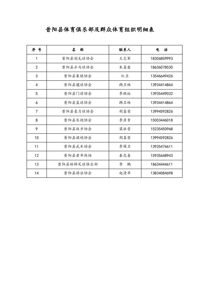 昔阳县体育馆最新人事任命,昔阳县体育馆最新人事任命动态