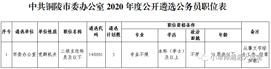 市中区人民政府办公室最新招聘信息,市中区人民政府办公室最新招聘信息概览