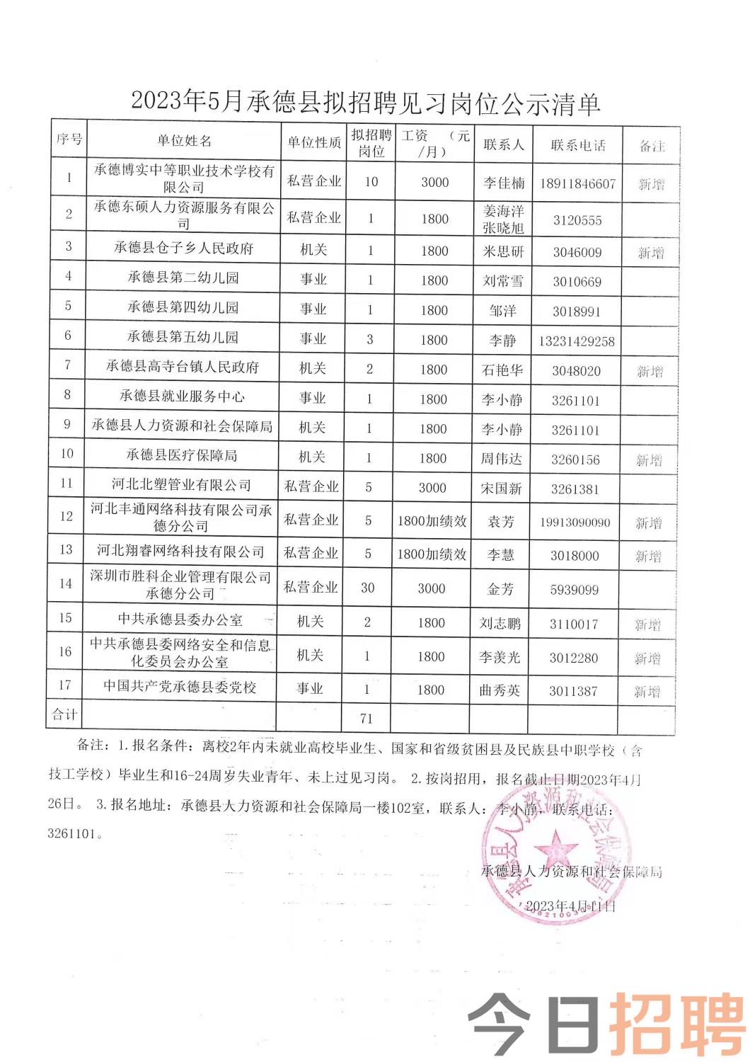 郸城县科技局等最新招聘信息,郸城县科技局等最新招聘信息汇总