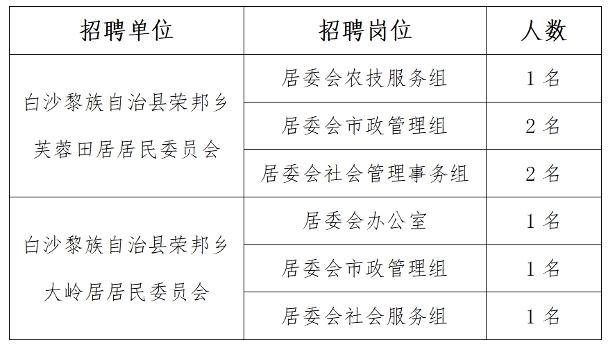 白姆乡最新招聘信息,白姆乡最新招聘信息及其影响