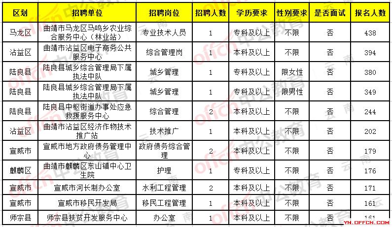 红塔区康复事业单位最新招聘信息,红塔区康复事业单位最新招聘信息概览