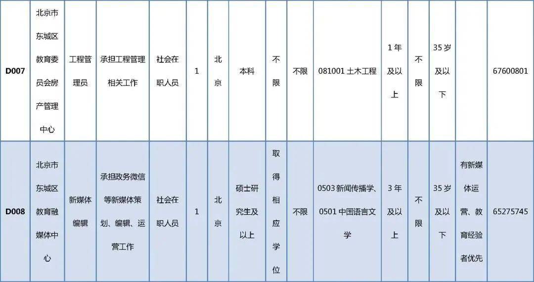 西平县殡葬事业单位等最新招聘信息,西平县殡葬事业单位最新招聘信息及行业趋势分析