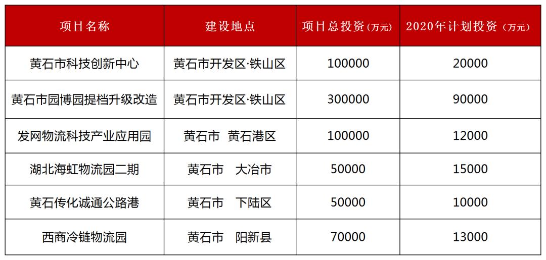 黄石市市招商促进局最新项目,黄石市招商促进局最新项目动态