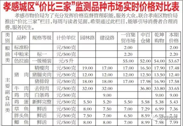 孝感市市物价局最新新闻,孝感市物价局最新新闻动态分析