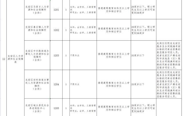 安阳镇最新人事任命,安阳镇最新人事任命，新篇章的开启