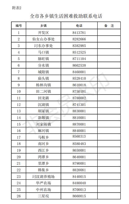 汉川市医疗保障局?最新项目,汉川市医疗保障局最新项目概述