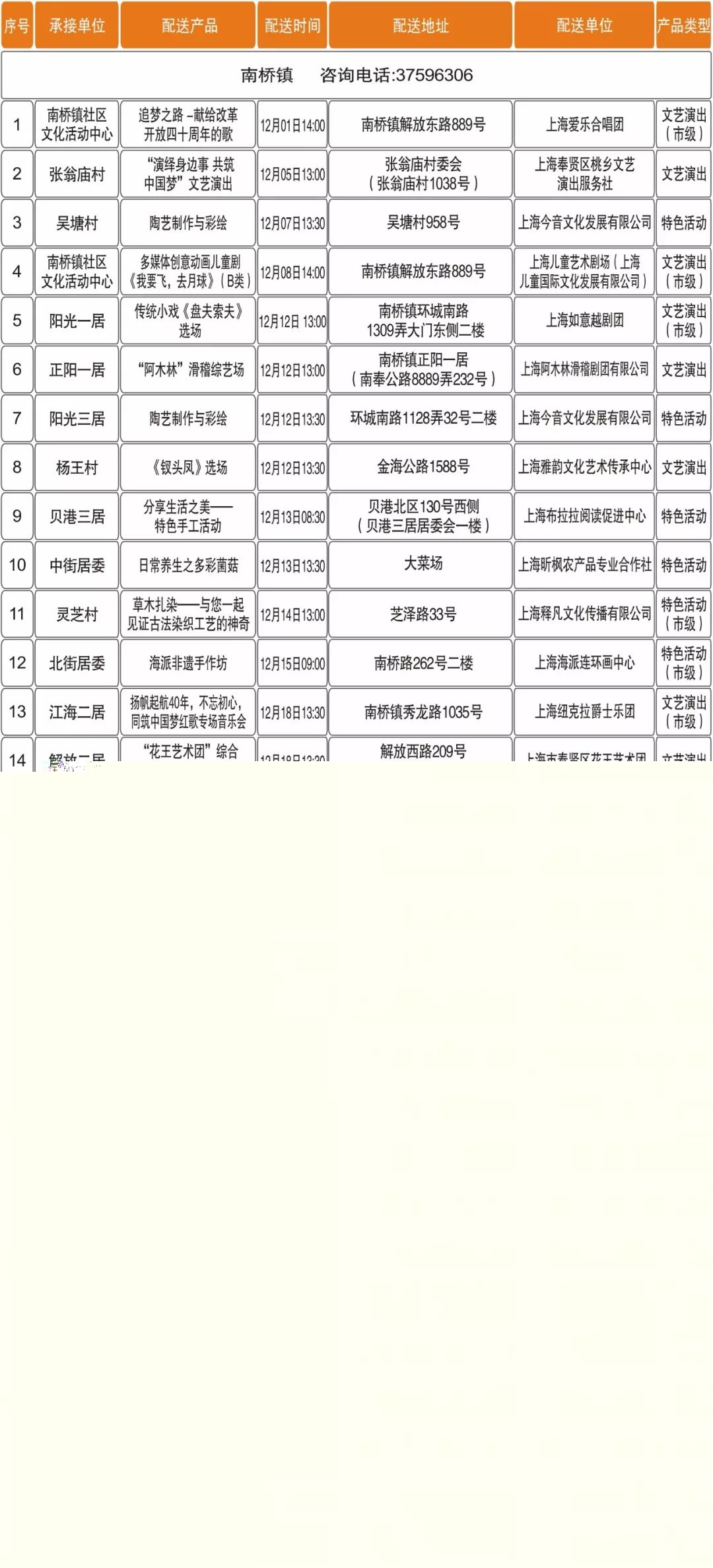 奉贤区审计局最新招聘信息,奉贤区审计局最新招聘信息概览