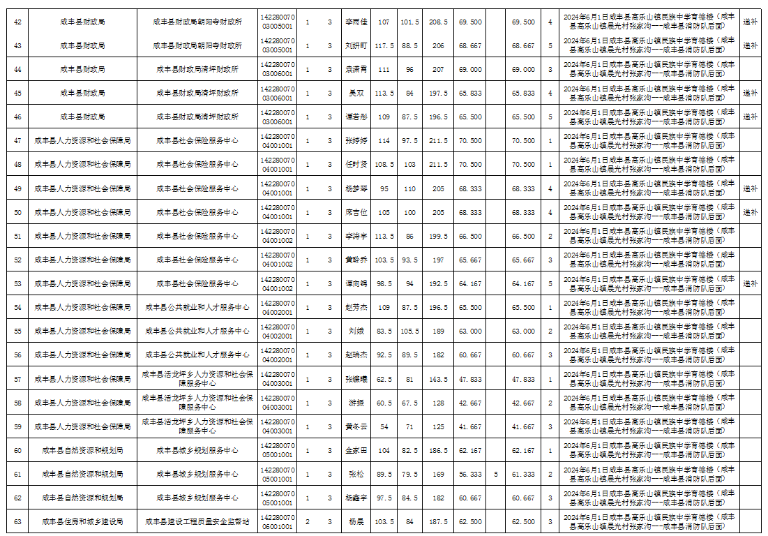 咸丰县体育局最新招聘信息,咸丰县体育局最新招聘信息