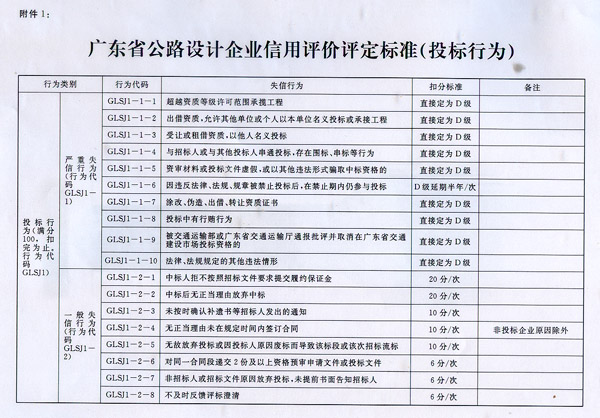 四方区公路运输管理事业单位最新项目,四方区公路运输管理事业单位最新项目，探索现代运输管理体系的创新之路