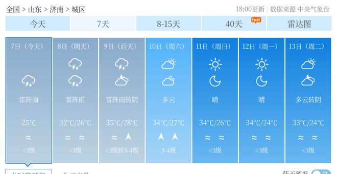 参内乡最新天气预报,参内乡最新天气预报