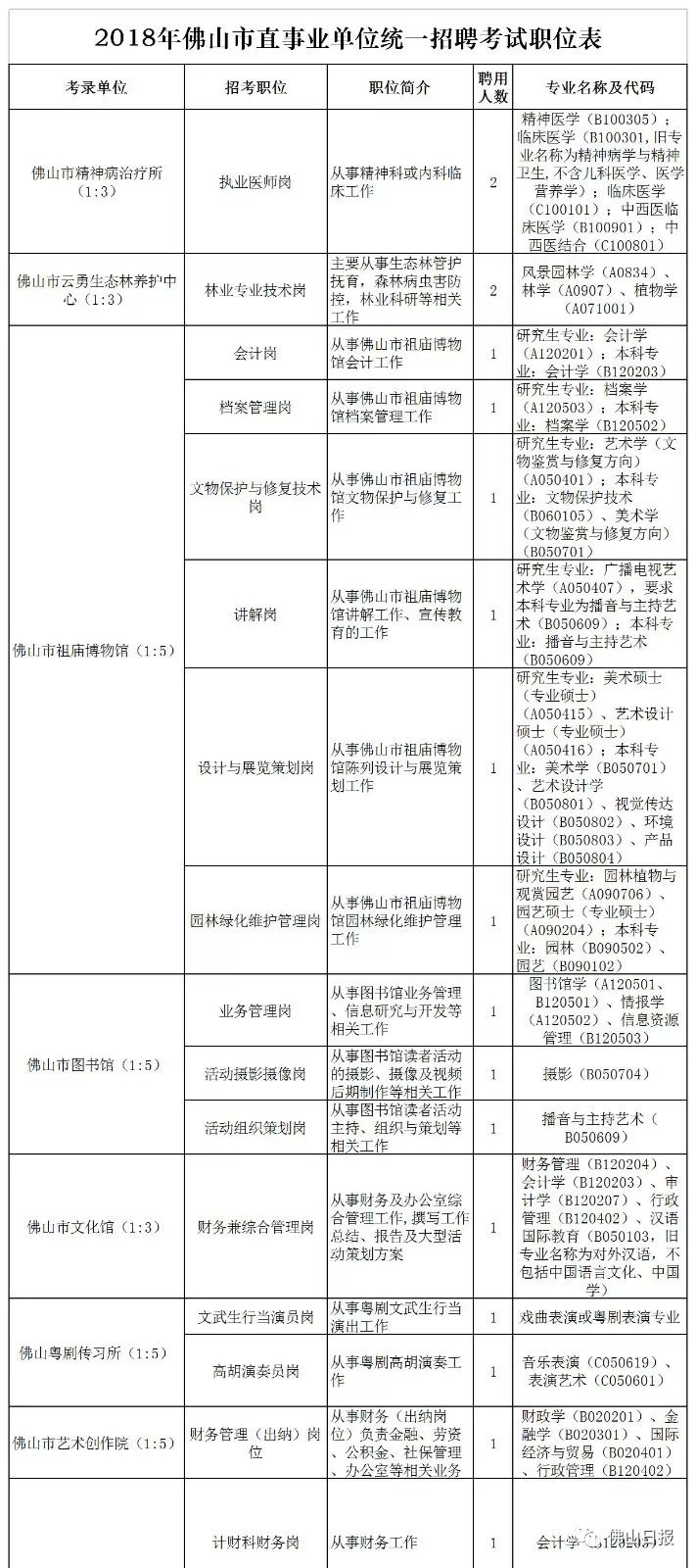 山阳县公路运输管理事业单位最新招聘信息,山阳县公路运输管理事业单位最新招聘信息概览