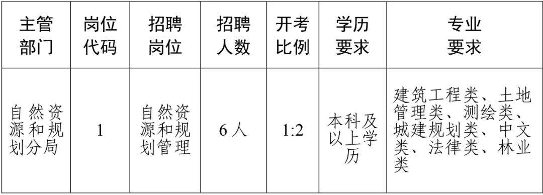 施秉县人民政府办公室最新招聘信息,施秉县人民政府办公室最新招聘信息详解