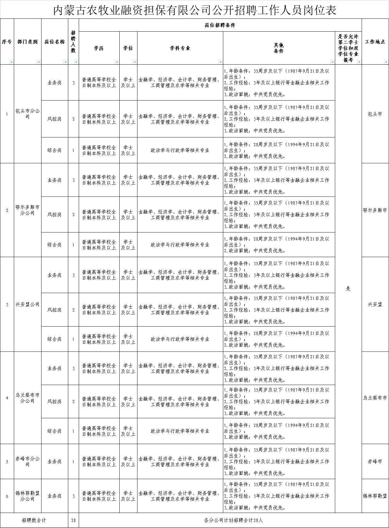 永吉县农业农村局最新招聘信息,永吉县农业农村局最新招聘信息详解