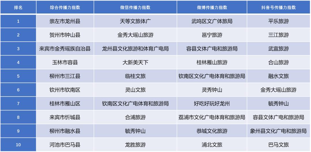 龙州县数据和政务服务局最新发展规划,龙州县数据和政务服务局最新发展规划探讨