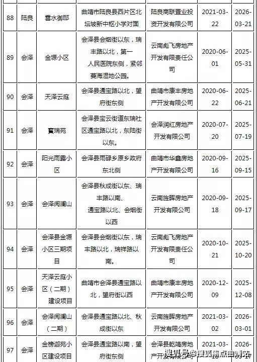 峰峰矿区住房和城乡建设局最新项目,峰峰矿区住房和城乡建设局最新项目进展报告