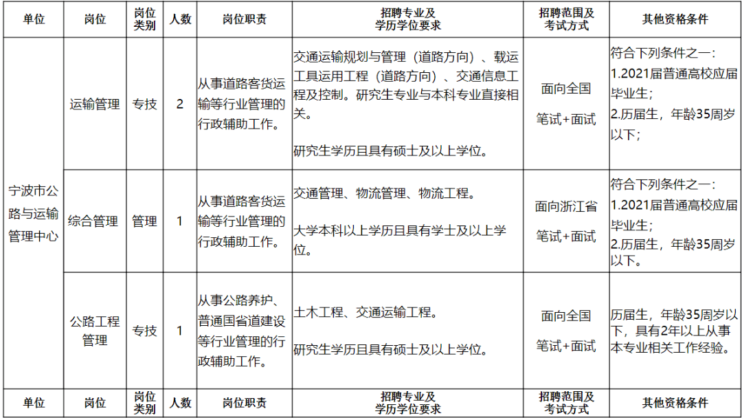 中山区公路运输管理事业单位最新领导,中山区公路运输管理事业单位最新领导及其领导下的变革与展望