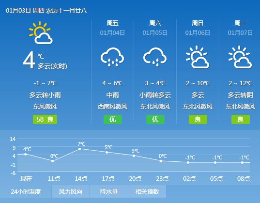 松江区石湖荡镇 第6页